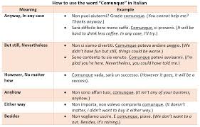 Nonetheless and nevertheless are two adverbs that indicate opposition and contrast. How To Use The Italian Word Comunque Commonly Used Words