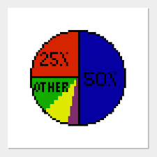 This comprehensive pixel chart covers all our resolution/dpi requirements for just about any print size you pixel chart. Pie Charts Everywhere Pixel Pie Chart Posters And Art Prints Teepublic