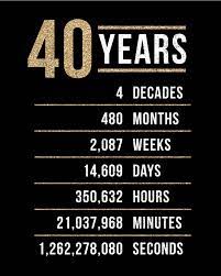 Because you are now in the last decade of youth and soon you'll be called old. 40th Birthday Sign Pack 40th Birthday Printable Signs Etsy Happy 40th Birthday 40th Birthday Men 40th Birthday Funny