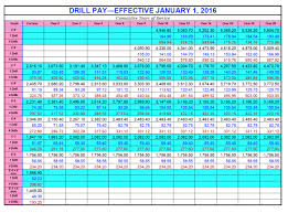 48 exact pay chart for air force reserve