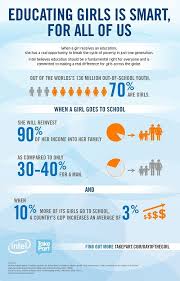 Educating Girls Is Smart For All Of Us Educational Infographic Girls Education Education