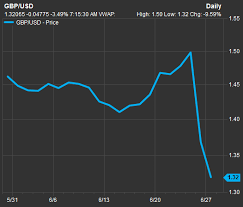 wilbur ross i bought pounds after the brexit vote