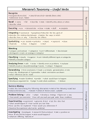 How To Use Marzanos Taxonomy To Write Your Own Scales