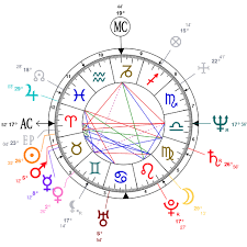 Astrology And Natal Chart Of Olivia Hussey Born On 1951 04 17