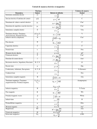Ce masoara instrumentul 1 cand circuitul este deschis? Unitati De Masura Electrice Si Magnetice Doc