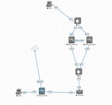 Image result for cisco ASDM