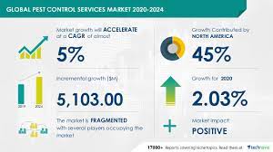 It's a big industry that you should consider. Pest Control Services Market To Grow Over 5 Billion During 2020 2024 North America To Offer Significant Growth Opportunities Technavio Business Wire