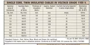 Ac Wire Size Chart Electrical Wire Size Chart In Mm Wire