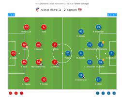 Maillot de foot atletico madrid 2020. Uefa Champions League 2020 21 Atletico Madrid Vs Rb Salzburg Tactical Analysis