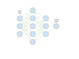 Start with a simple model that is known to work for this type of data (for example, vgg for images). How To Train Your Model Dramatically Faster By Will Nowak Towards Data Science