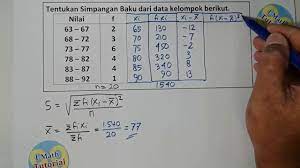 Standar deviasi disebut juga simpangan baku. Tutorial Cara Mudah Dan Cepat Menentukan Dan Menghitung Simpangan Baku Data Kelompok Youtube