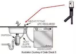 Since your pipes may not be able to handle this high volume of water, some of it goes back up the sink. Why Is There Sink Water Draining Into My Dishwasher Quora