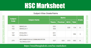 Due to hsc result 2020 in 2021, the official website has had too much traffic. Hsc Marksheet 2020 Subject Wise Marks Result Bangladesh