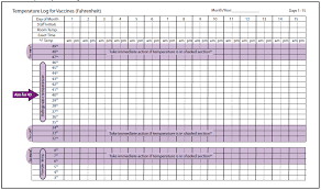 Vaccine Fridge Temperature Chart Bedowntowndaytona Com