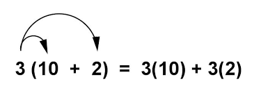 The distributive property is the ability of one operation to distribute over another operation contained inside a set of parenthesis. Distributive Property Of Multiplication