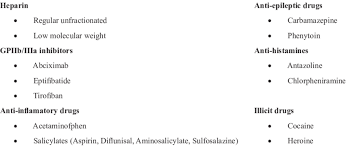 What medications cause low platelets. Drugs Commonly Associated With Thrombocytopenia Download Table