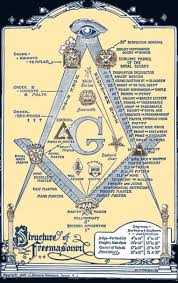 Masonic Bodies Wikipedia