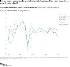 Acsi follows the american customer satisfaction investable index. Mckinsey S Private Markets Annual Review Mckinsey