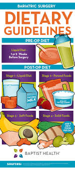 Pin On Weight Loss Research
