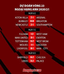 Ngoại hạng anh premier league 2020/2021. Dá»± Ä'oan Káº¿t Quáº£ Vong 23 Ngoáº¡i Háº¡ng Anh Man City Loáº¡i Liverpool Khá»i Cuá»™c Ä'ua