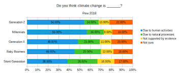 Последние твиты от millennials (@millennials_net). Millennials Wikipedia