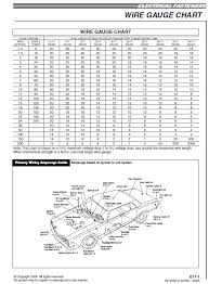 Using Starter Solenoid Block To Feed Heavy Amp Fans Page 2