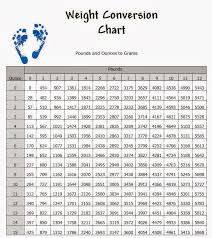 Pounds Conversion Table Online Charts Collection