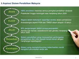 .sistem pendidikan yang berkualiti dan bertaraf dunia, di samping memperkembangkan potensi individu sepenuhnya dan memenuhi aspirasi negara. Ppt Komponen Utama Pelan Pembangunan Pendidikan Malaysia Powerpoint Presentation Id 4380399