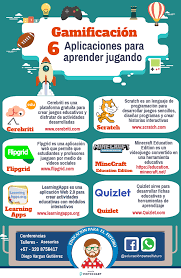 Gamificacion Writing Lessons Lesson Writing