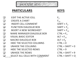 Some Short Cut Keys Of Computer