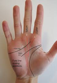 Career Path Reading New Job Unemployed Your Career Through Etsy Palmistry Palm Reading Fate