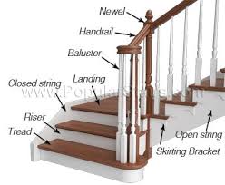 Stairs Bing Images Stair Decor Painted Stair Railings Stair Components