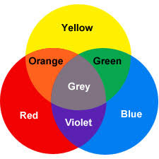 The primary colors always appear on the color wheel. Mixing Colors For Kids Color Mixing Activities For Preschoolers