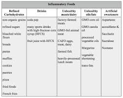 Anti Inflammatory Diet Evidence Supporting The Anti