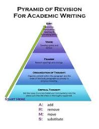 In an academic style or way; Tips For Writing Academically Meaning