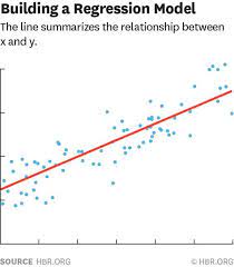A Refresher On Regression Analysis Regression Analysis Regression Analysis