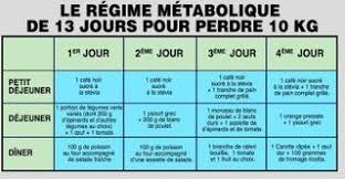 Epingle Sur Alimentation