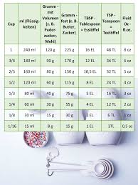 Wofür einen einstellungstest zum ausdrucken nutzen, wenn es online doch viel hübscher aussieht!? Amerikanische Masse Umrechnen Die Umrechnungstabelle Furs Backen Kochen Ordnungsliebe
