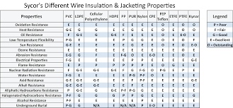 Hook Up Wire Lead Wire Sycor Technology