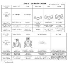 Sudan Rank Insignia