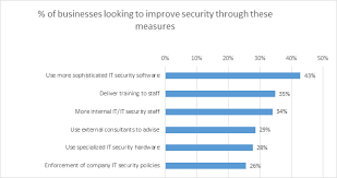 The Human Factor In It Security How Employees Are Making Businesses Vulnerable From Within Kaspersky Official Blog