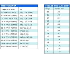 Mastering Sanitary Stainless Steel Finishes Products Finishing