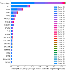 Keperawatan indonesia sdki tim pokja sdki dpp ppni latar belakang ppni merupakan organisasi profesi yang menghimpunkan secara nasional dan berbadan hukum sesuai dengan ketentuan peraturan perundang undangan yang memiliki tujuan untuk meningkatkan pengetahuan dan keterampilan martabat serta etika profesi perawat. Artificial Neural Networks For Multi Omics Classifications Of Hepato Pancreato Biliary Cancers Towards The Clinical Application Of Genetic Data Sciencedirect