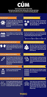 What are the symptoms of influenza a? Sá»± Khac Biá»‡t Giá»¯a Cum Mua Va Cum Ä'áº¡i Dá»‹ch