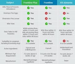 Direction and dosage information for frontline plus for cats & kittens. Meet Our Hero Man S Best Friend Filipino Dog Posts Facebook