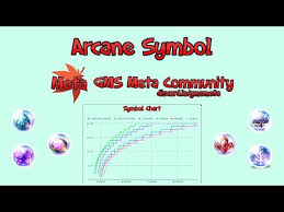 maplestory arcane symbol calculator day by day and level