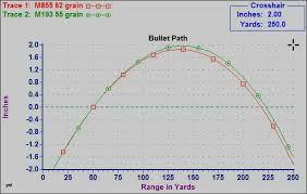 zeroing the ar 15 at 25 36 50 or 100 yards the outdoors