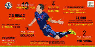 The Game Of Numbers For World Cup 2014 Visual Ly