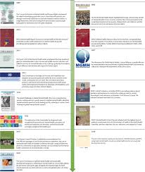 The Lancet Commission On Global Mental Health And Sustainable Development The Lancet