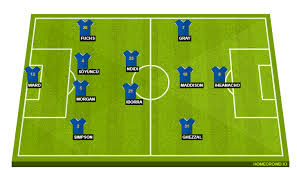 Manchester city vs leicester city live streaming can be possible through some official or unofficial websites. Leicester City Vs Manchester City Probable Lineups Prediction Tactics Team News Key Stats